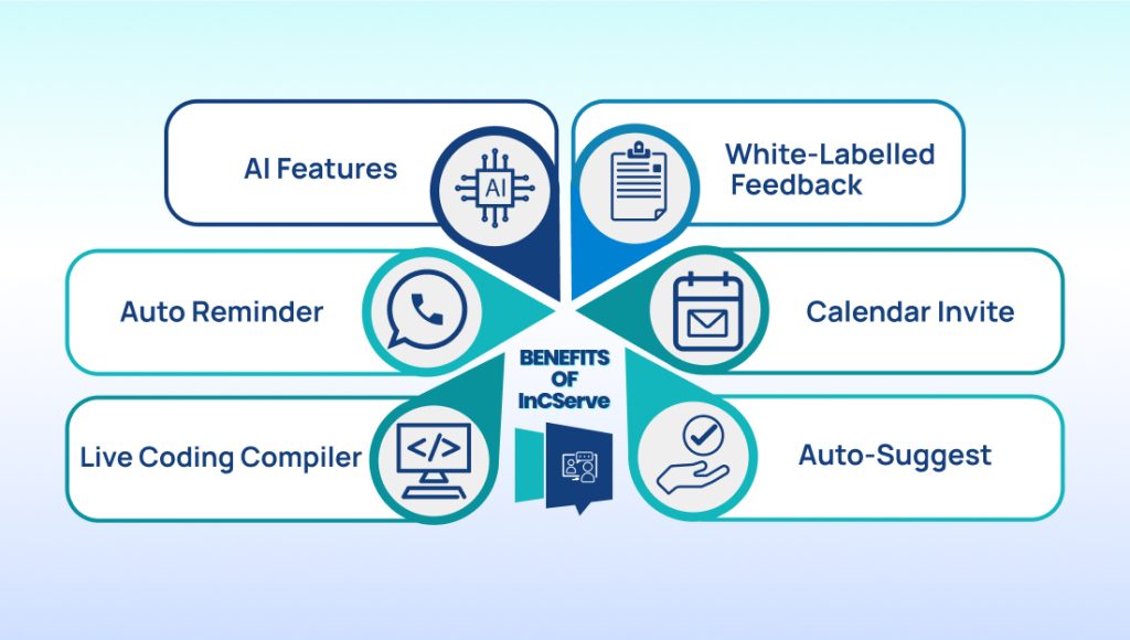 Features of Interview as a Service