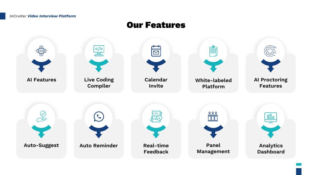 Features of InCruiter's video interview platform