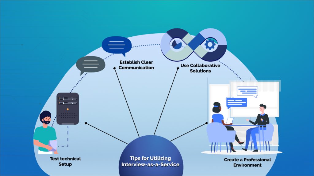 Tips for using Interview as a Service