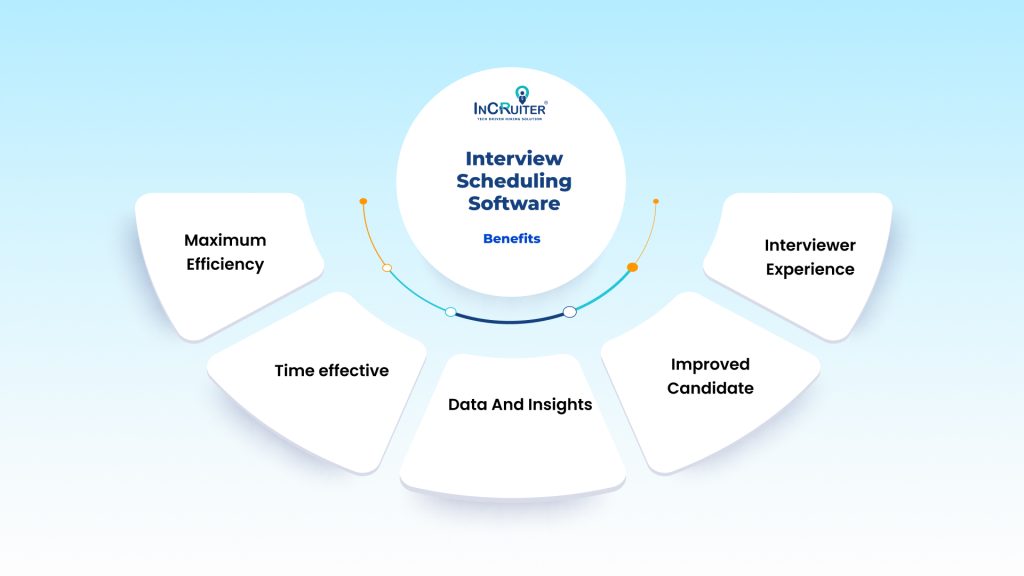Benefits of Using Interview Scheduling Software