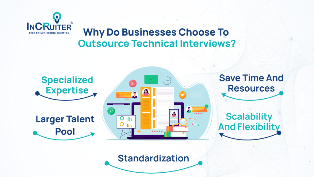 Why Do Businesses Choose To Outsource Technical Interviews?