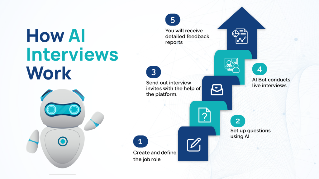 How AI interviews work?