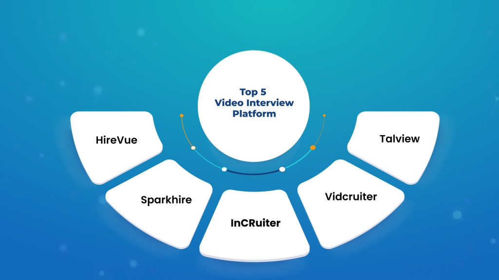 Top 5 Video Interview Platforms
