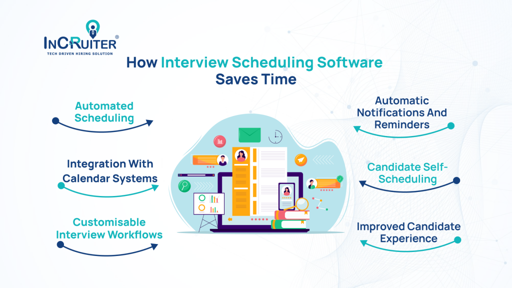 How Interview Scheduling Software Saves Time