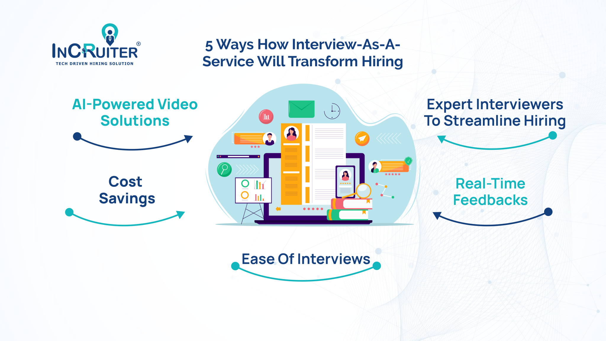 5 Ways How Interview As A Service Will Transform Hiring 2048x1152 