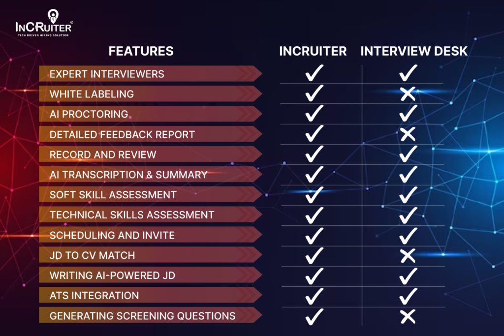 InCruiter vs Interview Desk 