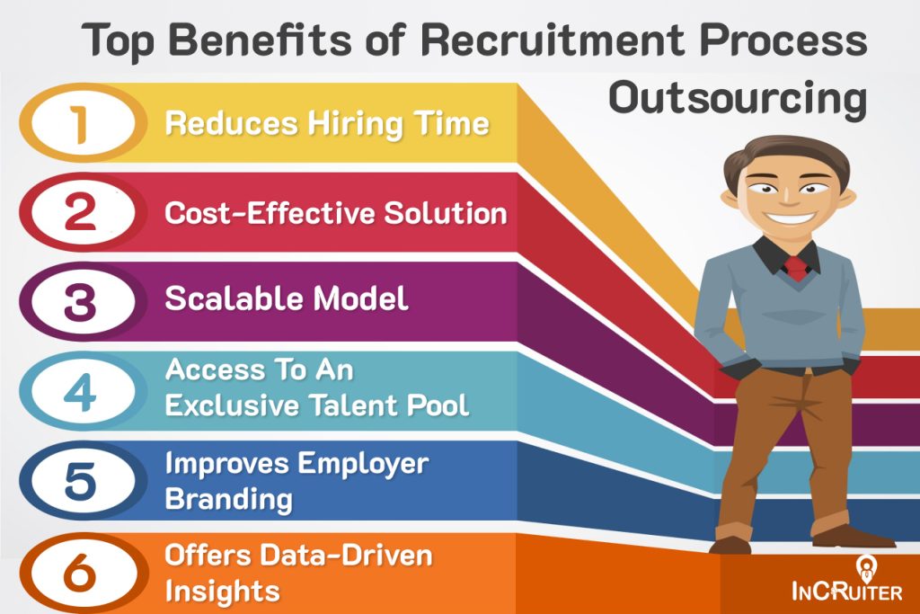 Benefits of Recruitment Process Outsourcing For All Businesses